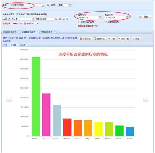 外貿(mào)b2b網(wǎng)站大全