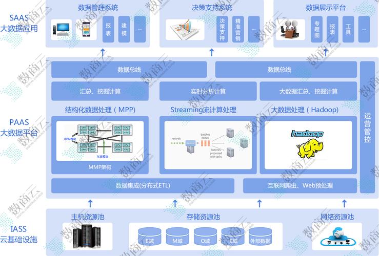 賣好車汽車b2b電商平臺系統(tǒng)是基于供應(yīng)鏈互聯(lián)網(wǎng)化,供應(yīng)鏈金融,現(xiàn)代