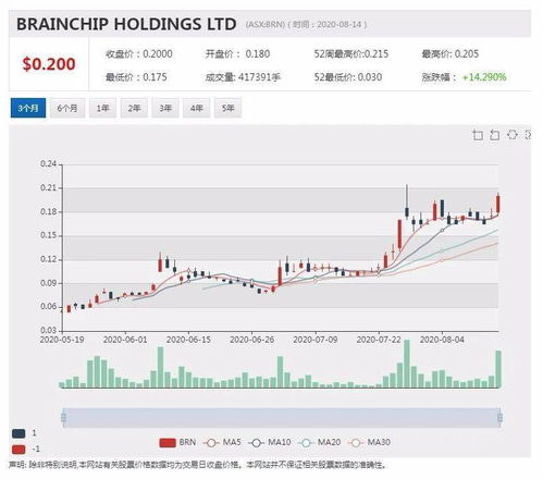 公司新聞及異動股追蹤 Hydrix產(chǎn)品心臟病預(yù)警系統(tǒng)首次進(jìn)行植入手術(shù) 股價放量上漲超50