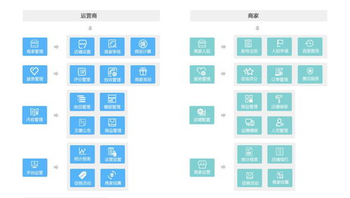 化工業(yè)品B2B電商網(wǎng)站系統(tǒng)搭建,決定性轉(zhuǎn)型轉(zhuǎn)變方案