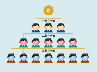 微信分銷系統(tǒng)定制開發(fā)|三級分銷開發(fā)費(fèi)用|微信分銷系統(tǒng)定制開發(fā)|三級分銷開發(fā)費(fèi)用批發(fā)價格|微信分銷系統(tǒng)定制開發(fā)|三級分銷開發(fā)費(fèi)用廠家|微信分銷系統(tǒng)定制開發(fā)|三級分銷開發(fā)費(fèi)用圖片|免費(fèi)B2B網(wǎng)站