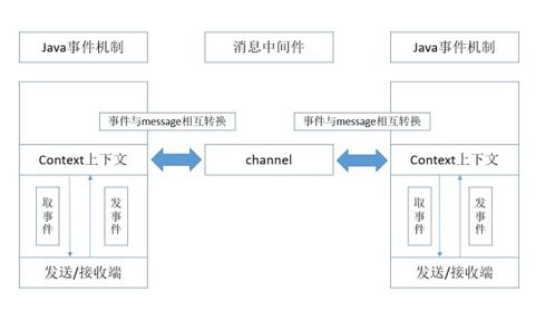 基于spring boot和spring cloud微服務(wù)架構(gòu)的分布式系統(tǒng)開發(fā)