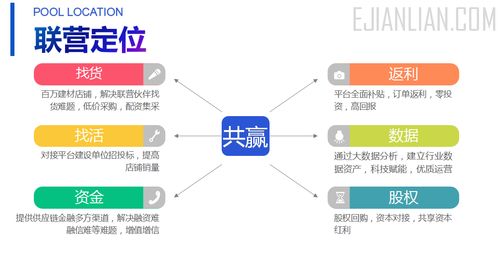 億建聯(lián)城市聯(lián)營合伙計(jì)劃重磅啟動(dòng) 邀您共創(chuàng)萬億財(cái)富