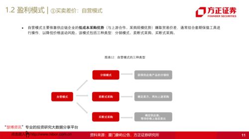 42頁ppt 解讀大宗商品供應(yīng)鏈行業(yè),興于周期,成于格局