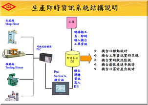 臺(tái)灣及成集團(tuán)工廠沖壓注塑車間管理系統(tǒng)