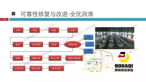 精彩ppt 工業(yè)4.0背景下的全優(yōu)設備管理