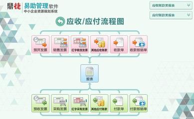 張家港-易助ERP軟件 鼎捷軟件小公司ERP生產管理系統(tǒng)