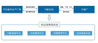 汽配采購網(wǎng) 汽車配件采購市場深度分析報告