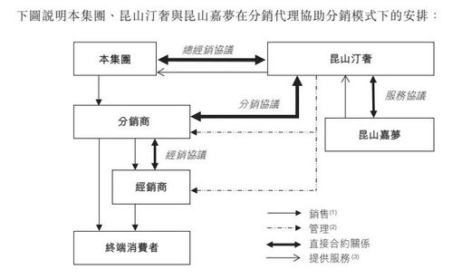 下個 傳奇 周杰倫 巨星 將上市