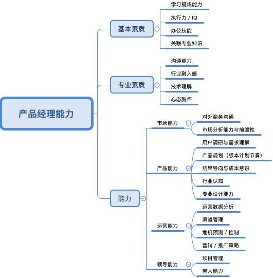 產(chǎn)品經(jīng)理懂點(diǎn)技術(shù) 幾種常用的系統(tǒng)開發(fā)方法