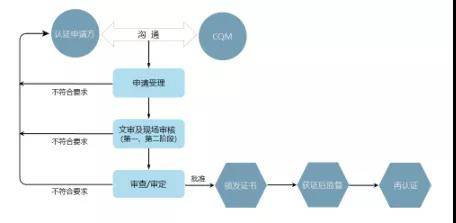 fssc 22000食品安全體系認(rèn)證介紹