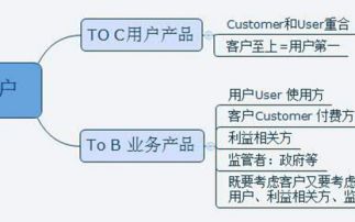 b2b運營